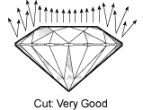 Very Good Cut Diamond - Diamond Cut